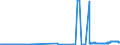 KN 27081000 /Exporte /Einheit = Preise (Euro/Tonne) /Partnerland: Niederlande /Meldeland: Eur27_2020 /27081000:Pech aus Steinkohlenteer Oder Anderen Mineralteeren