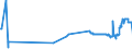 KN 27081000 /Exporte /Einheit = Preise (Euro/Tonne) /Partnerland: Ver.koenigreich /Meldeland: Eur27_2020 /27081000:Pech aus Steinkohlenteer Oder Anderen Mineralteeren