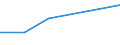 CN 27081000 /Exports /Unit = Prices (Euro/ton) /Partner: Switzerland /Reporter: Eur27 /27081000:Pitch Obtained From Coal tar or From Other Mineral Tars