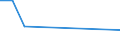 CN 27081000 /Exports /Unit = Prices (Euro/ton) /Partner: Kenya /Reporter: Eur27 /27081000:Pitch Obtained From Coal tar or From Other Mineral Tars