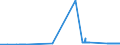 KN 27082000 /Exporte /Einheit = Preise (Euro/Tonne) /Partnerland: Belgien /Meldeland: Eur27_2020 /27082000:Pechkoks aus Steinkohlenteer Oder Anderen Mineralteeren