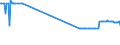 KN 27082000 /Exporte /Einheit = Preise (Euro/Tonne) /Partnerland: Luxemburg /Meldeland: Eur27_2020 /27082000:Pechkoks aus Steinkohlenteer Oder Anderen Mineralteeren