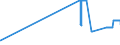 KN 27082000 /Exporte /Einheit = Preise (Euro/Tonne) /Partnerland: Schweden /Meldeland: Eur27_2020 /27082000:Pechkoks aus Steinkohlenteer Oder Anderen Mineralteeren