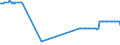 KN 27082000 /Exporte /Einheit = Preise (Euro/Tonne) /Partnerland: Finnland /Meldeland: Eur27_2020 /27082000:Pechkoks aus Steinkohlenteer Oder Anderen Mineralteeren