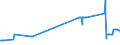 KN 27082000 /Exporte /Einheit = Preise (Euro/Tonne) /Partnerland: Oesterreich /Meldeland: Eur27_2020 /27082000:Pechkoks aus Steinkohlenteer Oder Anderen Mineralteeren