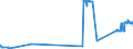 KN 27082000 /Exporte /Einheit = Preise (Euro/Tonne) /Partnerland: Lettland /Meldeland: Eur27_2020 /27082000:Pechkoks aus Steinkohlenteer Oder Anderen Mineralteeren