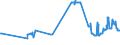 KN 27082000 /Exporte /Einheit = Preise (Euro/Tonne) /Partnerland: Slowakei /Meldeland: Eur27_2020 /27082000:Pechkoks aus Steinkohlenteer Oder Anderen Mineralteeren