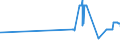 KN 27082000 /Exporte /Einheit = Preise (Euro/Tonne) /Partnerland: Rumaenien /Meldeland: Eur27_2020 /27082000:Pechkoks aus Steinkohlenteer Oder Anderen Mineralteeren