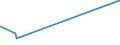 KN 27082000 /Exporte /Einheit = Preise (Euro/Tonne) /Partnerland: Weissrussland /Meldeland: Eur27_2020 /27082000:Pechkoks aus Steinkohlenteer Oder Anderen Mineralteeren