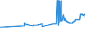 KN 27082000 /Exporte /Einheit = Preise (Euro/Tonne) /Partnerland: Slowenien /Meldeland: Eur27_2020 /27082000:Pechkoks aus Steinkohlenteer Oder Anderen Mineralteeren