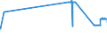 KN 27082000 /Exporte /Einheit = Preise (Euro/Tonne) /Partnerland: Kroatien /Meldeland: Eur27_2020 /27082000:Pechkoks aus Steinkohlenteer Oder Anderen Mineralteeren