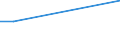 KN 27082000 /Exporte /Einheit = Preise (Euro/Tonne) /Partnerland: Senegal /Meldeland: Eur27 /27082000:Pechkoks aus Steinkohlenteer Oder Anderen Mineralteeren