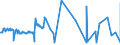 KN 27082000 /Exporte /Einheit = Preise (Euro/Tonne) /Partnerland: Usa /Meldeland: Eur27_2020 /27082000:Pechkoks aus Steinkohlenteer Oder Anderen Mineralteeren