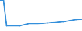 KN 27082000 /Exporte /Einheit = Preise (Euro/Tonne) /Partnerland: Argentinien /Meldeland: Europäische Union /27082000:Pechkoks aus Steinkohlenteer Oder Anderen Mineralteeren