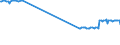 KN 27082000 /Exporte /Einheit = Preise (Euro/Tonne) /Partnerland: Zypern /Meldeland: Eur27_2020 /27082000:Pechkoks aus Steinkohlenteer Oder Anderen Mineralteeren