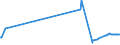 KN 27082000 /Exporte /Einheit = Preise (Euro/Tonne) /Partnerland: Japan /Meldeland: Eur27_2020 /27082000:Pechkoks aus Steinkohlenteer Oder Anderen Mineralteeren