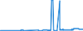 KN 2708 /Exporte /Einheit = Preise (Euro/Tonne) /Partnerland: Niederlande /Meldeland: Eur27_2020 /2708:Pech und Pechkoks aus Steinkohlenteer Oder Anderen Mineralteeren