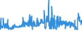 KN 2708 /Exporte /Einheit = Preise (Euro/Tonne) /Partnerland: Deutschland /Meldeland: Eur27_2020 /2708:Pech und Pechkoks aus Steinkohlenteer Oder Anderen Mineralteeren