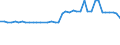 KN 2708 /Exporte /Einheit = Preise (Euro/Tonne) /Partnerland: Ver.koenigreich(Nordirland) /Meldeland: Eur27_2020 /2708:Pech und Pechkoks aus Steinkohlenteer Oder Anderen Mineralteeren