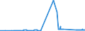 KN 2708 /Exporte /Einheit = Preise (Euro/Tonne) /Partnerland: Belgien /Meldeland: Eur27_2020 /2708:Pech und Pechkoks aus Steinkohlenteer Oder Anderen Mineralteeren