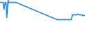 KN 2708 /Exporte /Einheit = Preise (Euro/Tonne) /Partnerland: Luxemburg /Meldeland: Eur27_2020 /2708:Pech und Pechkoks aus Steinkohlenteer Oder Anderen Mineralteeren