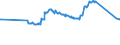 KN 2708 /Exporte /Einheit = Preise (Euro/Tonne) /Partnerland: Island /Meldeland: Europäische Union /2708:Pech und Pechkoks aus Steinkohlenteer Oder Anderen Mineralteeren