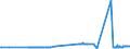 KN 2708 /Exporte /Einheit = Preise (Euro/Tonne) /Partnerland: Finnland /Meldeland: Eur27_2020 /2708:Pech und Pechkoks aus Steinkohlenteer Oder Anderen Mineralteeren