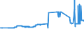 KN 2708 /Exporte /Einheit = Preise (Euro/Tonne) /Partnerland: Oesterreich /Meldeland: Eur27_2020 /2708:Pech und Pechkoks aus Steinkohlenteer Oder Anderen Mineralteeren