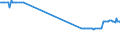 KN 2708 /Exporte /Einheit = Preise (Euro/Tonne) /Partnerland: Estland /Meldeland: Eur27_2020 /2708:Pech und Pechkoks aus Steinkohlenteer Oder Anderen Mineralteeren