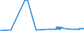 KN 2708 /Exporte /Einheit = Preise (Euro/Tonne) /Partnerland: Tschechien /Meldeland: Eur27_2020 /2708:Pech und Pechkoks aus Steinkohlenteer Oder Anderen Mineralteeren