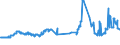 KN 2708 /Exporte /Einheit = Preise (Euro/Tonne) /Partnerland: Slowakei /Meldeland: Eur27_2020 /2708:Pech und Pechkoks aus Steinkohlenteer Oder Anderen Mineralteeren