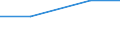 KN 2708 /Exporte /Einheit = Preise (Euro/Tonne) /Partnerland: Armenien /Meldeland: Europäische Union /2708:Pech und Pechkoks aus Steinkohlenteer Oder Anderen Mineralteeren