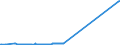 KN 2708 /Exporte /Einheit = Preise (Euro/Tonne) /Partnerland: Montenegro /Meldeland: Europäische Union /2708:Pech und Pechkoks aus Steinkohlenteer Oder Anderen Mineralteeren