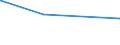 KN 2708 /Exporte /Einheit = Preise (Euro/Tonne) /Partnerland: Algerien /Meldeland: Eur15 /2708:Pech und Pechkoks aus Steinkohlenteer Oder Anderen Mineralteeren