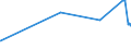 KN 2708 /Exporte /Einheit = Preise (Euro/Tonne) /Partnerland: Aegypten /Meldeland: Eur27_2020 /2708:Pech und Pechkoks aus Steinkohlenteer Oder Anderen Mineralteeren