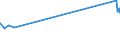 KN 2708 /Exporte /Einheit = Preise (Euro/Tonne) /Partnerland: Ghana /Meldeland: Eur27_2020 /2708:Pech und Pechkoks aus Steinkohlenteer Oder Anderen Mineralteeren