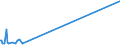 KN 2708 /Exporte /Einheit = Preise (Euro/Tonne) /Partnerland: Kuba /Meldeland: Eur15 /2708:Pech und Pechkoks aus Steinkohlenteer Oder Anderen Mineralteeren