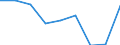 CN 27090010 /Exports /Unit = Prices (Euro/ton) /Partner: Belgium/Luxembourg /Reporter: Eur27 /27090010:Natural gas Condensates