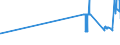 CN 27090010 /Exports /Unit = Prices (Euro/ton) /Partner: Portugal /Reporter: Eur27_2020 /27090010:Natural gas Condensates