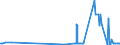 KN 27090010 /Exporte /Einheit = Preise (Euro/Tonne) /Partnerland: Luxemburg /Meldeland: Eur27_2020 /27090010:Erdgaskondensate