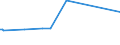 CN 27090010 /Exports /Unit = Prices (Euro/ton) /Partner: Iceland /Reporter: Eur27 /27090010:Natural gas Condensates