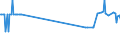 KN 27090010 /Exporte /Einheit = Preise (Euro/Tonne) /Partnerland: Oesterreich /Meldeland: Eur27_2020 /27090010:Erdgaskondensate