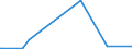 CN 27090010 /Exports /Unit = Prices (Euro/ton) /Partner: Switzerland /Reporter: Eur27_2020 /27090010:Natural gas Condensates