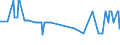 CN 27090010 /Exports /Unit = Prices (Euro/ton) /Partner: Estonia /Reporter: Eur27_2020 /27090010:Natural gas Condensates