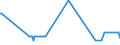 CN 27090010 /Exports /Unit = Prices (Euro/ton) /Partner: Latvia /Reporter: Eur27_2020 /27090010:Natural gas Condensates