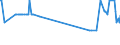 CN 27090010 /Exports /Unit = Prices (Euro/ton) /Partner: Lithuania /Reporter: Eur27_2020 /27090010:Natural gas Condensates