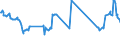 KN 27090010 /Exporte /Einheit = Preise (Euro/Tonne) /Partnerland: Polen /Meldeland: Eur27_2020 /27090010:Erdgaskondensate