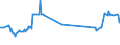 CN 27090010 /Exports /Unit = Prices (Euro/ton) /Partner: Czech Rep. /Reporter: Eur27_2020 /27090010:Natural gas Condensates