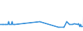 KN 27090010 /Exporte /Einheit = Preise (Euro/Tonne) /Partnerland: Ungarn /Meldeland: Eur27_2020 /27090010:Erdgaskondensate