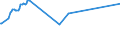 CN 27090010 /Exports /Unit = Prices (Euro/ton) /Partner: Ukraine /Reporter: Eur27_2020 /27090010:Natural gas Condensates